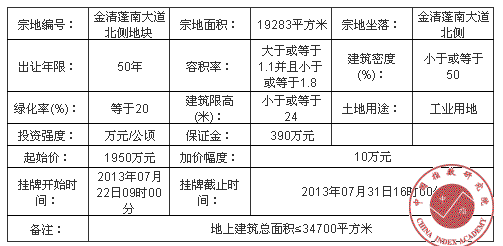 福建台州国有建设用地使用权挂牌出让公告