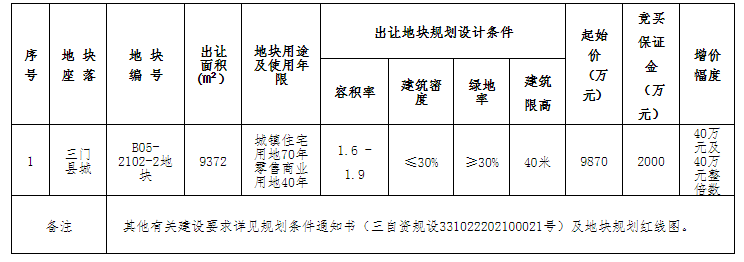 三门县城b05-2102-2地块出让公告发布8月26日网拍