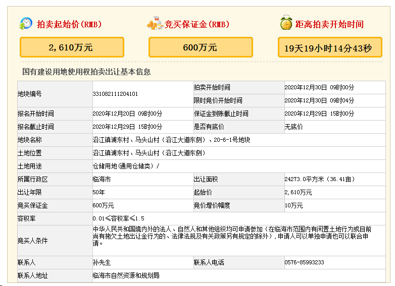 2610万起！临海仓储地块挂牌！在沿江镇浦东村、马头山村(沿江大道东侧)